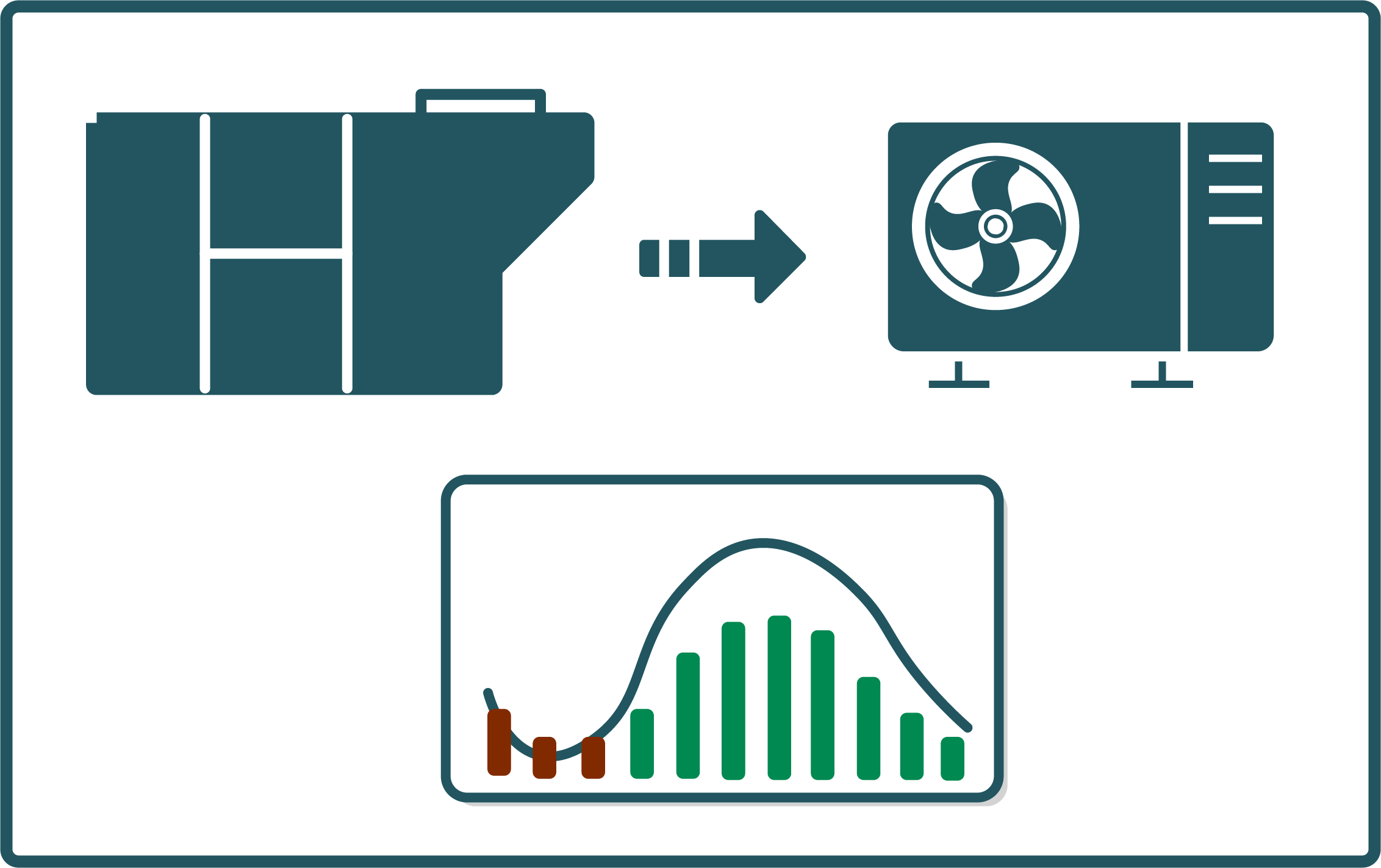 An image of a roof top unit upgraded to a heat pump. A graph beneath shows an increased energy use in the winter and a decrease of energy use in the summer